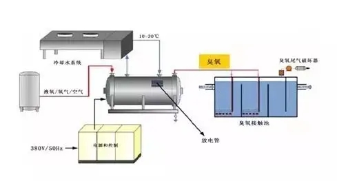 美贏環(huán)保為您解析超聲氧化法